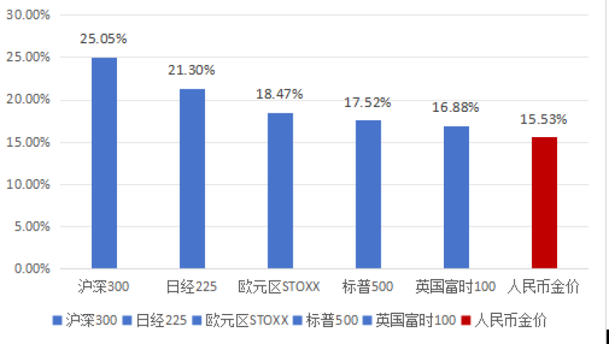 免费管家婆澳门开奖结果,10家险企试点投资黄金业务,经济性执行方案剖析_交互版V8.89